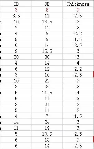 5*18*2 мм NBR маслостойкая прокладка шайба плоское кольцо прокладка шайба, резиновое кольцо, машина кран уплотнение трубы труба соединение уплотнение