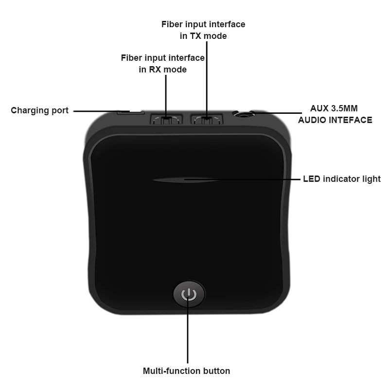 Kebidu B19 беспроводной APTX HD Bluetooth 5 0 приемник/передатчик SPDIF цифровой оптический чип