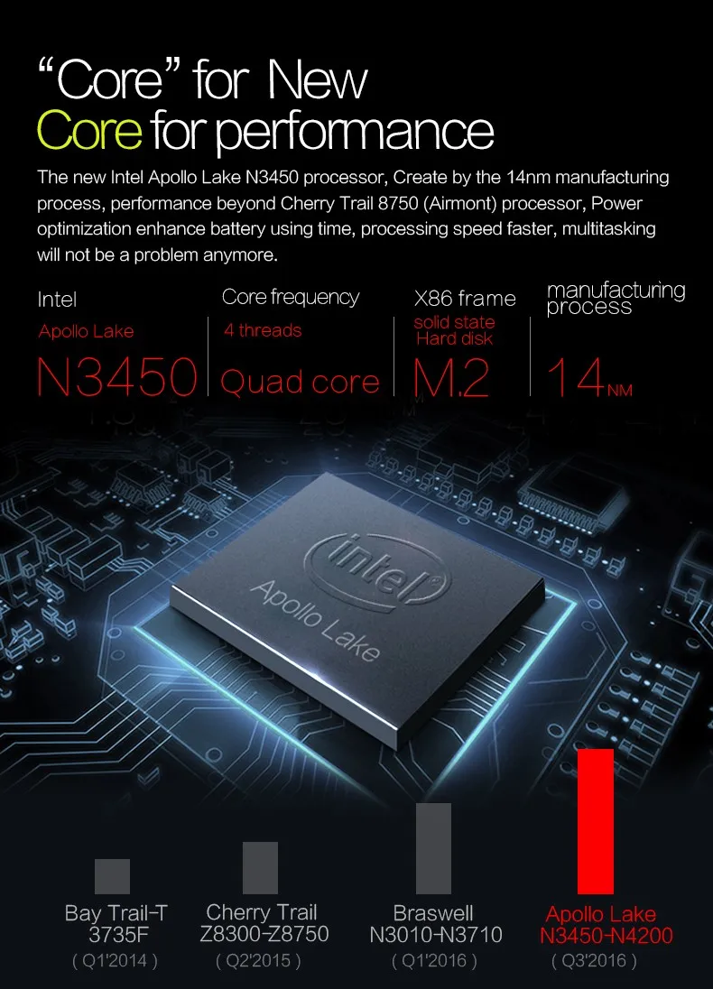 Оригинальная Лицензия Windows 10 Карманный ПК Intel Apollo N3450 N4200 4 Гб DDR3L ram 128 Гб SSD Bluetooth 4,0 WiFi VMac Мини ПК