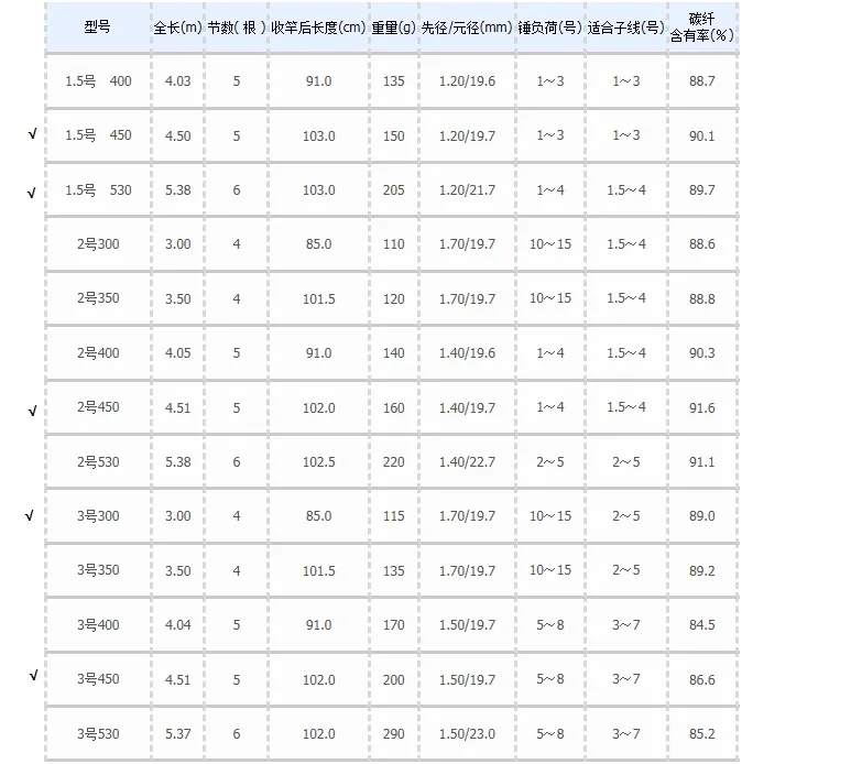 Удилища SHIMANO праздник ISO R Рок Удочка Литье Удочки Топ Диаметр 1,2/1,4/1,5/1,7 бренд рыбалка Шестерни