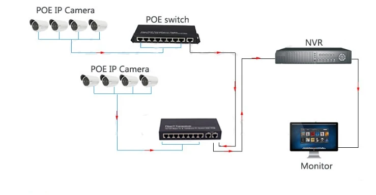 Коммутатор POE 10 портов 1000 м Gigbit(8 + 2 порта Uplink) переключатель для быстрой