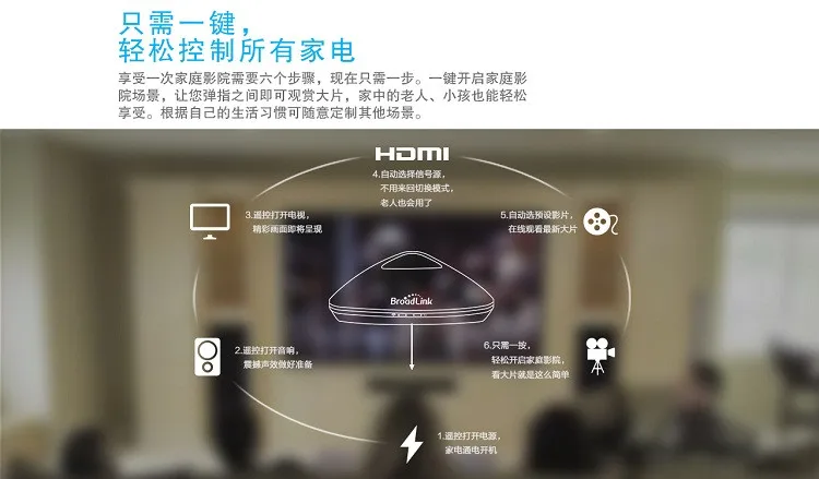 Broadlink RM Pro+ 12 приемник, iphone/android wifi+ RF, 1 канальный беспроводной пульт дистанционного управления, система умного дома