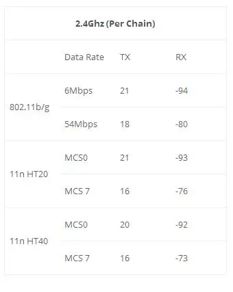 Для абсолютно новой беспроводной сетевой карты MINI PCI-E Compex WLE600VX Atheros QCA9882 2*2 802.11AC 867 Мбит/с 2,4G/5G модуль