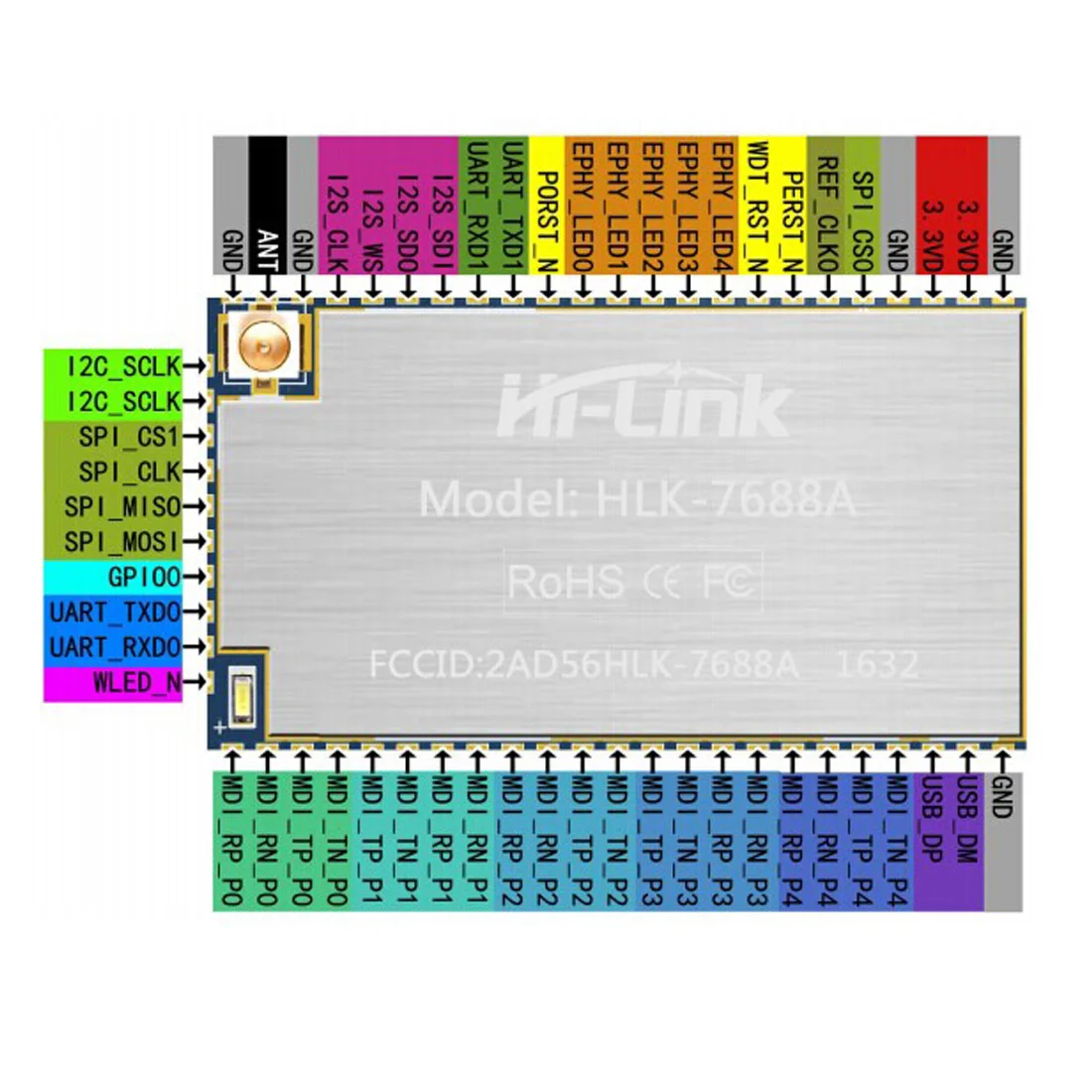 1 шт. встроенный чип MT7688AN поддерживает Смарт устройства Linux/OpenWrt и приложения