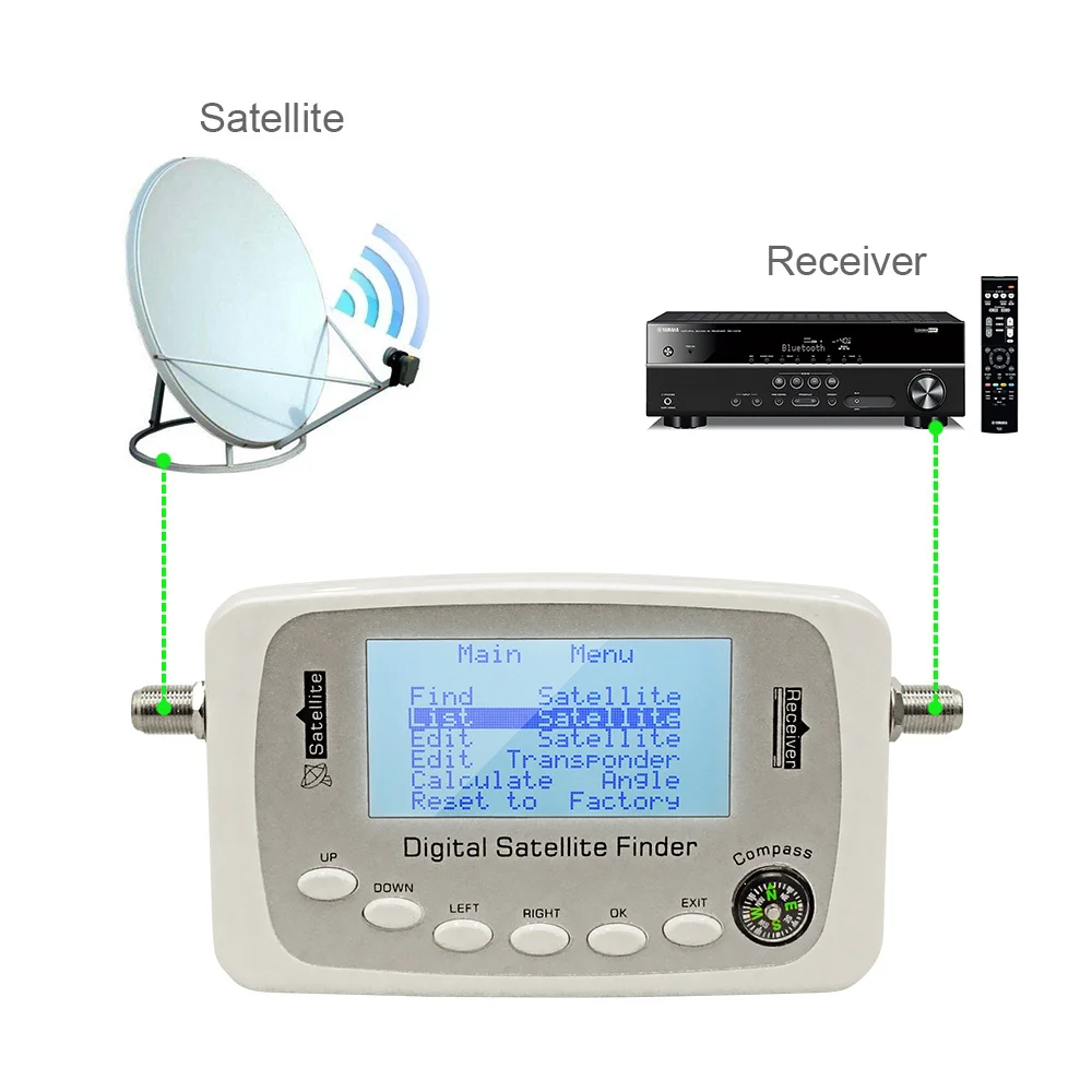 SF-500 цифровой спутниковый искатель измеритель сигнала Finder SF500 DVB-S DVB-S2 спутниковый искатель тарелок с компасом