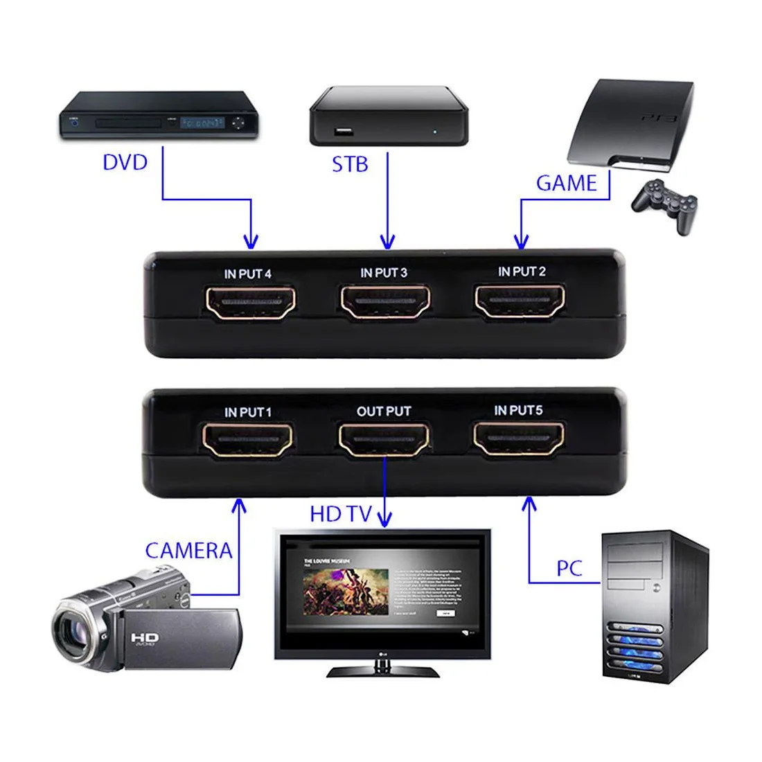 Автоматический переключатель с дистанционным переключателем 3D 1080 p 3x1 мини-разветвитель hdmi управление выход hdmi 3 порты и разъёмы концентратор Box аудио вход