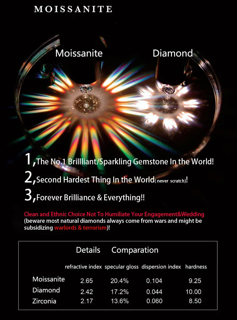 Положительный Чарльз и Colvard Муассанит кольцо Настоящее Лаборатория Grown Муассанит кольцо для Для женщин Обручение Jewelry 1CT серебряное кольцо