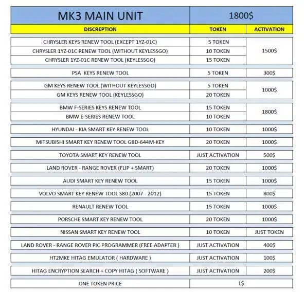 Оригинальный MK3 полная версия masterkeyiii MK III программист полной версии
