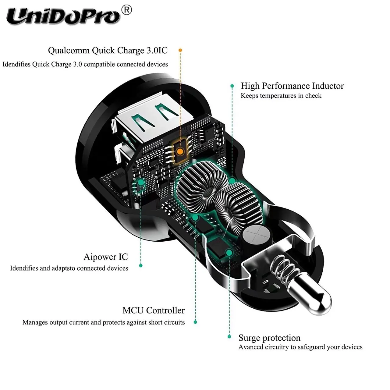 Быстрая зарядка 3 0 2 Порты и разъёмы Smart USB адаптер для быстрого автомобильного