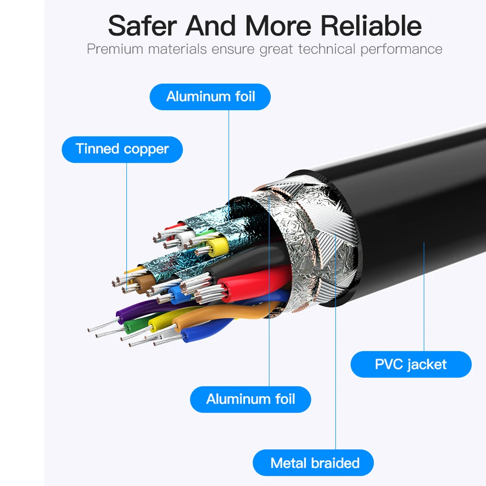 5 А USB C к Type кабель Мужской мужчине PD 100 Вт супер быстрый зарядный для передачи