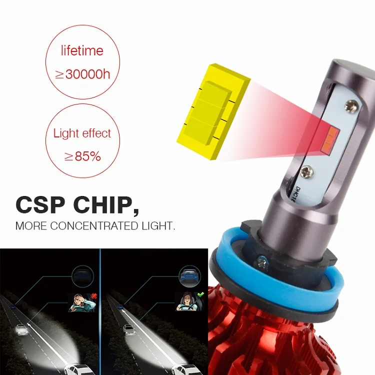 OKEEN 2 шт. H4 светодиодный H3 H7 H11 Автомобильный светодиодный 9005 9006 CSP головной светильник лампы 6500K белый 12 V/24 V 72W фары для 8000LM туман светильник лампы авто фары