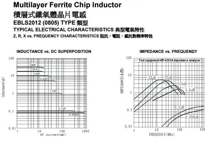 50 шт./лот 0805 SMD индуктор 12nH 15nH 18nH 22nH 27nH 33nH 39nH 47nH 56nH 68nH 82nH 100nH