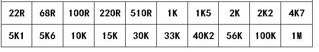 5400 шт. 1% 5% 0402 0805 0603 1206 smd Резистор Комплект 0805 резистор Ассортимент книга с образцами для резистор