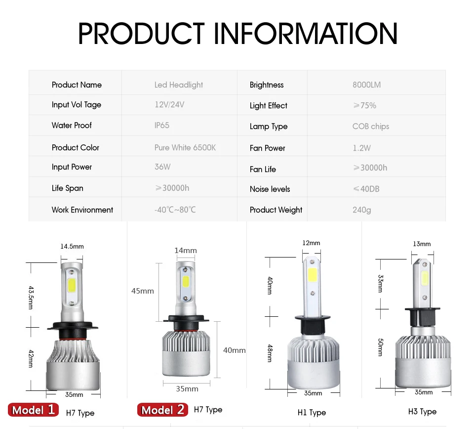 Oslamp S2 светодиодный H4 H7 H13 H11 H1 9005 9006 H3 9004 9007 9012 5202 для автомобильных фар 72 Вт 8000LM Автомобильный светодиодный налобный фонарь лампа 6500K 12V