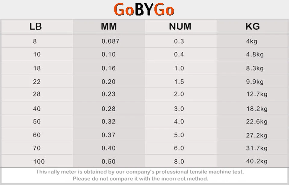 GoByGo 4 нити 100 м 8-100LB PE мультифиламентная супер плетеная леска для ловли карпа