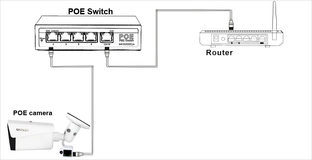 Onvif Проводная 720P 960P 1080P ip-камера и 48 В POE ip-камера Водонепроницаемая уличная 1MP 1.3MP 2MP IPC камера