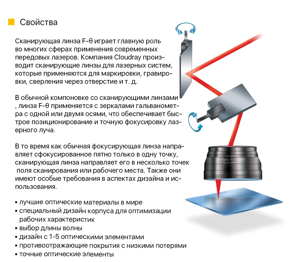 F-theta сканирующая линза, полевая линза 1064nm 50x50-300x300 F63-420mm для 1064nm YAG волоконно-оптическая лазерная маркировочная машина