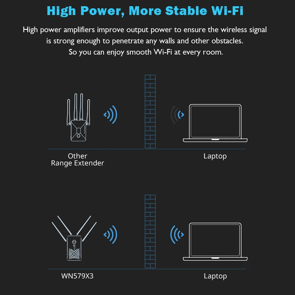 Wavlink 5 ГГц 1200 Мбит/с Wi-Fi маршрутизатор/ретранслятор/точка доступа Высокая мощность двухдиапазонный гигабитный беспроводной WiFi диапазон wifi усилитель сигнала