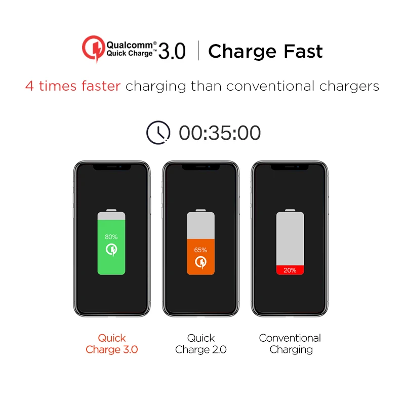 TANGGOOD USB телефон зарядное устройство Вт 18 Выход ЕС Quick Charge 3 0 QC 2 быстро для samsung Xiaomi