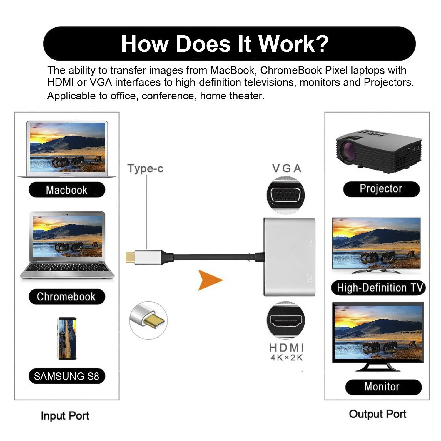 Тип c концентратор USB C док-станция Тип c к HDMI USB3.0 VGA PD адаптер для MacBook samsung huawei Тип c конвертер 3 в 1