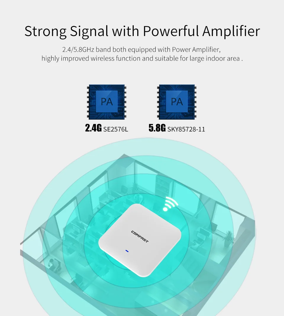 COMFAST 2200 м гигабитный двухдиапазонный маршрутизатор WAVE2 потолочный Беспроводной Wi-fi точка доступа ретранслятор Wi-fi усилитель сигнала CF-E385AC