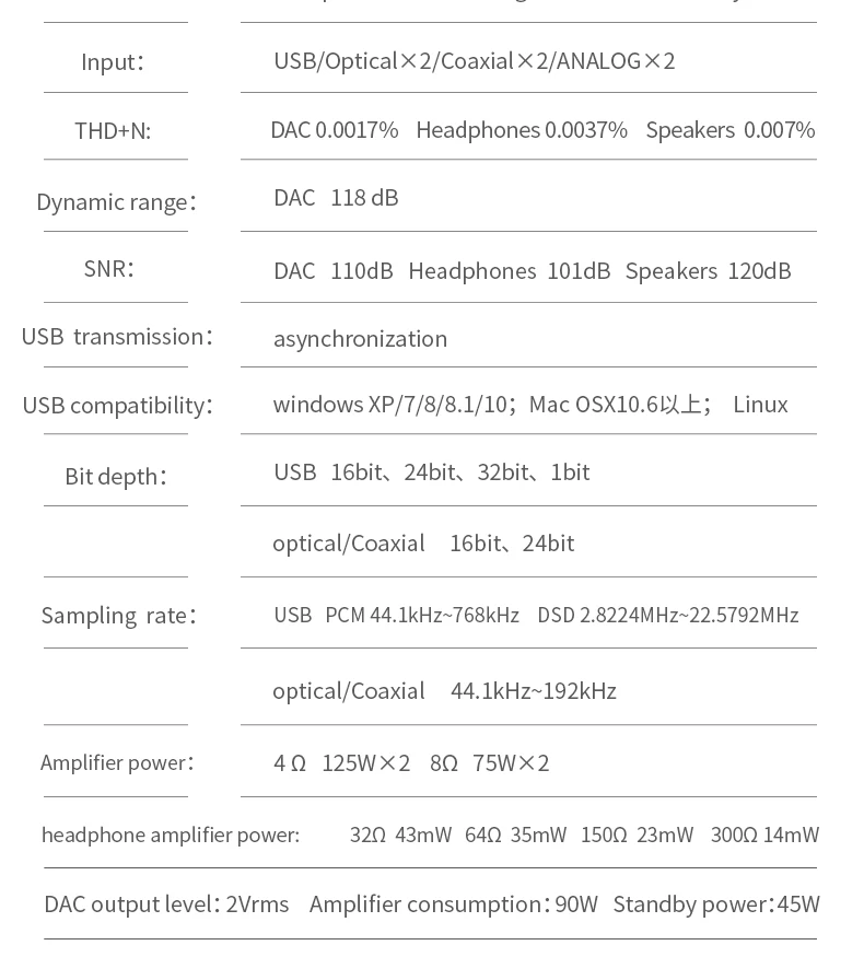 SMSL A8 ЦАП цифровой усилитель AK4490 ЦАП PCM 768 кГц и родные DSD512 ICEpower 125 Вт* 2 модуль последние XMOS решение TPA6120