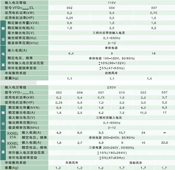 Delta преобразователь частоты VFD015EL43A абсолютно Jiangsu первоклассный агент