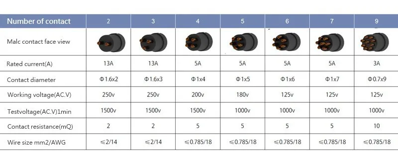 1 комплект SP13 2/3/4/5/6/7/9 Pin шасси Панель крепление Waterdichte IP68 Circulaire Мощность Industriele разъем Voedingskabel разъем