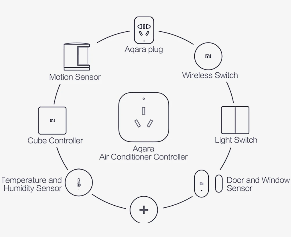 Aqara кондиционер контроллер smart zigbee Беспроводной Wi-Fi пульт дистанционного управления Поддержка концентратор шлюз функция для mi jia mi home App