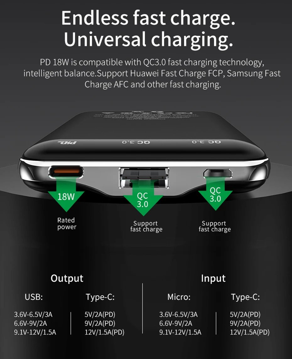 HOCO 10000 мАч Внешний аккумулятор 18 Вт usb type C PD Быстрая зарядка+ быстрая зарядка 3,0 2,0 USB внешний аккумулятор для iPhone samsung