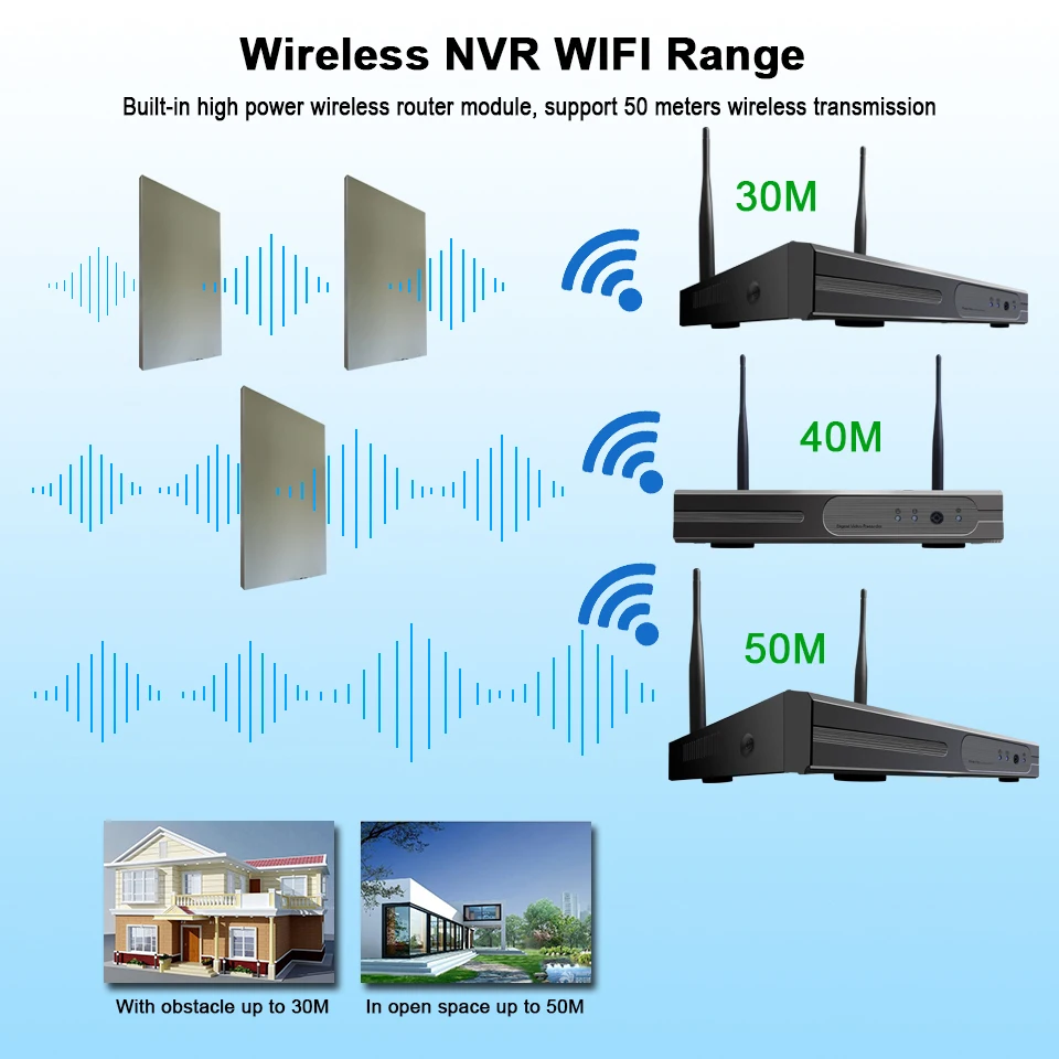 Besder 1080P Wifi CCTV IP камера безопасности Система 4CH Wifi NVR Беспроводная ip-камера для помещений и улицы камера видеонаблюдения Wifi комплект 2MP