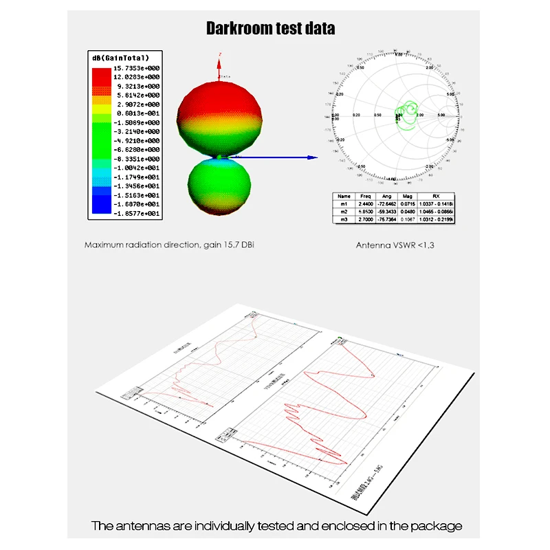 Дистанционная антенна контроллера модифицированный усилитель сигнала 16DBi