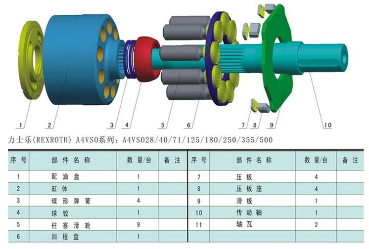 Запасные части для гидравлического поршневого насоса Rexroth A4VSO40|pump parts|hydraulic piston