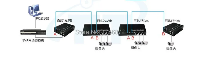 1 шт. оптоволоконный медиа конвертер 100 Мбит/с м|ethernet media converter|media converteroptical ethernet |