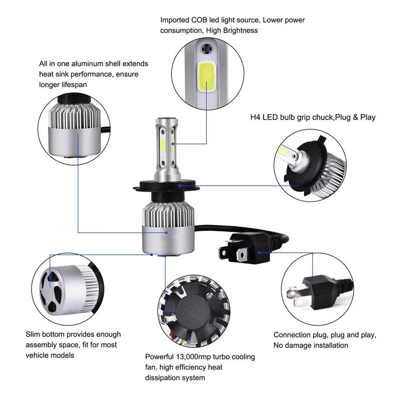 Autech H4 HB2 9003 светодиодный фары лампы Conversion Kit 72 W для 8000Lm 6000 K дальнего ближнего света