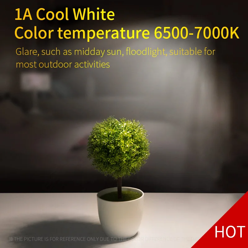 Cool White На дороге мини тип-c флэш-светильник, USB-C зарядка маленький светодиодный фонарь 1020lm EDC светильник со стробоскопическим, компактный M3 Pro(без батареи - Испускаемый цвет: Cool White