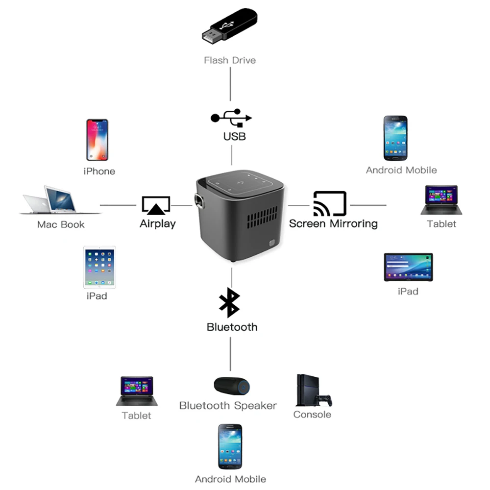 Salange S12 мини проектор Android 7.1.2 OS для Full HD 1080 P Портативный dlp с Bluetooth Батарея Проектор