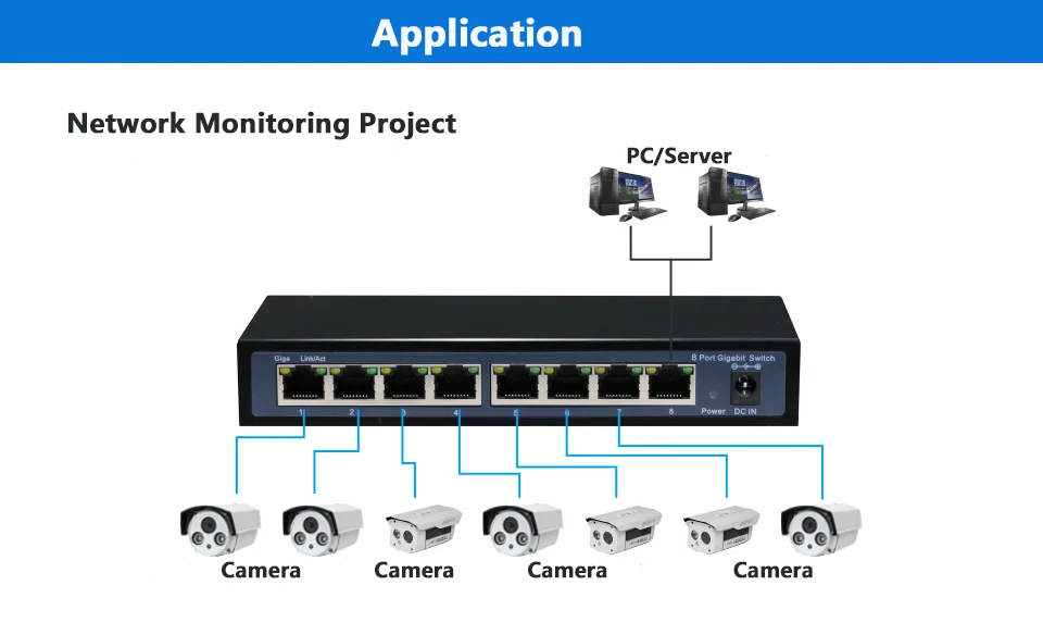 8 Порты и разъёмы gigabit RJ 45 Переключатель Промышленного класса гигабитный коммутатор