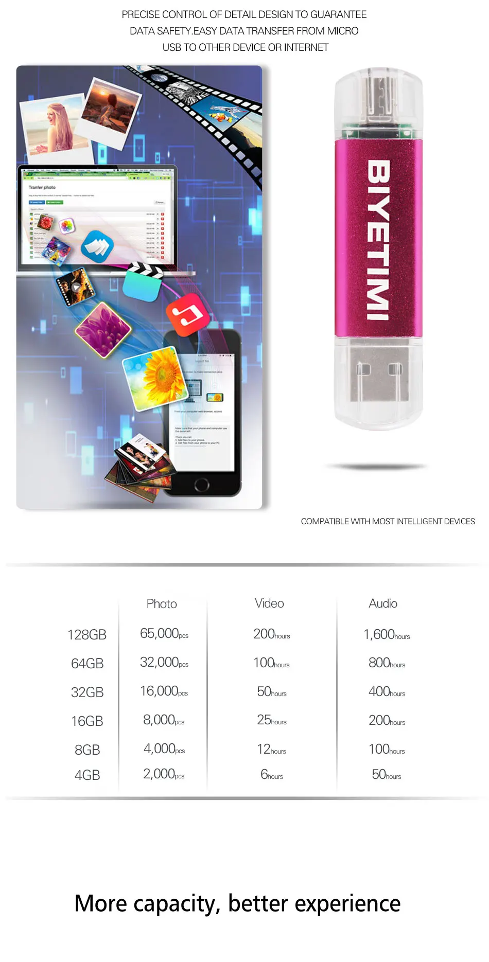 Biyetimi двойное использование Android OTG USB флеш-накопитель 4 ГБ 8 ГБ 16 ГБ 32 ГБ 64 ГБ USB 2,0 Флешка флеш-накопитель Micro USB