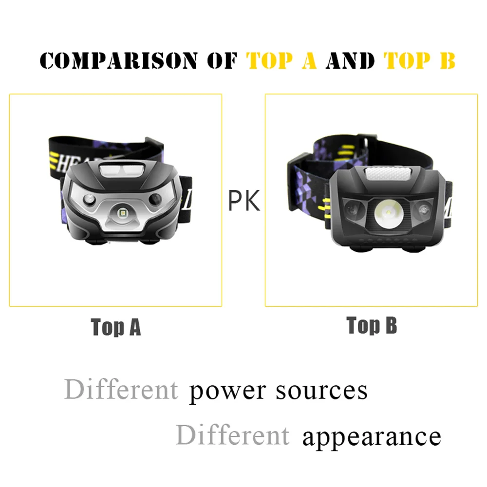 ANYIGE мини USB Перезаряжаемые светодиодный налобный фонарь движения тела Сенсор