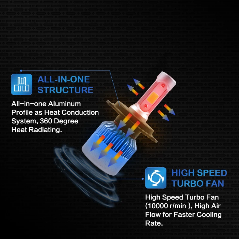 1 упаковка автомобильный головной светильник H1 led H3 H7 H11 9005 HB3 9006 HB4 Автомобильная