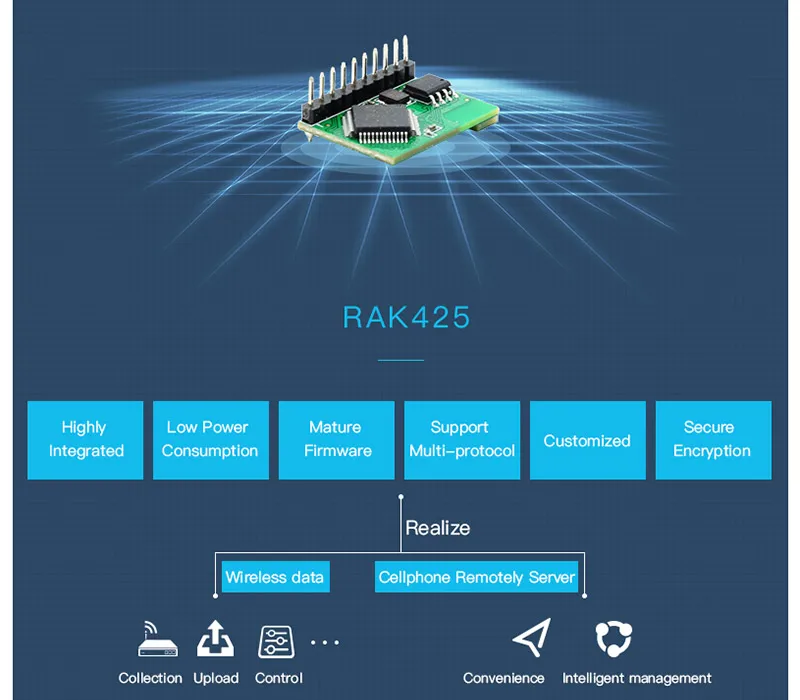 RAK425 беспроводной UART серийный wifi модуль для IoT низкая мощность крошечного размера контактный разъем промышленного класса интегрированный TCP IP ProtocolQ124