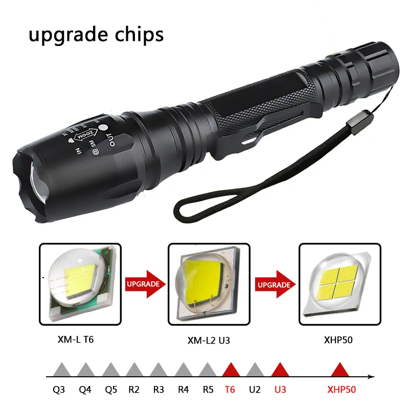 XHP50 Z20V5 CREE XM-L2 U3 отправка из России, светодиодный фонарь для охоты, масштабируемый водонепроницаемый тактический фонарь