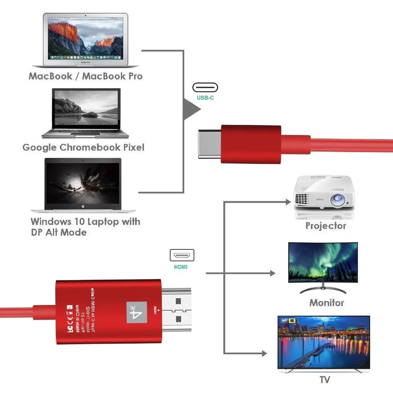 Кабель переходник Basix Type C HDMI HDTV штырь адаптер Hdmi для MacBook ChromeBook Pixel Huawei Samsung S8 NOTE8