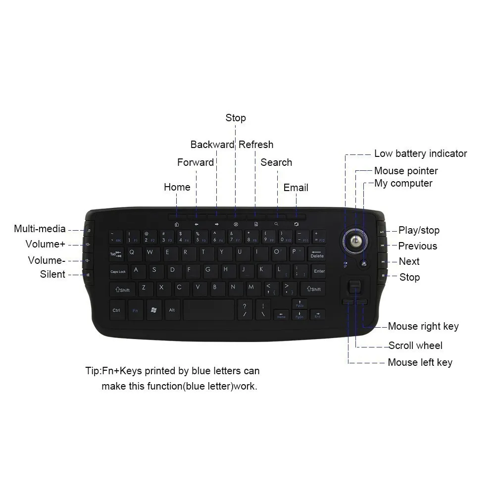 2.4G Wireless Trackball keyboard and Mouse Combo 2 In 1 Keypad with Mause Funtions 94 Keycaps PC Gamer Kit For Laptop Desktop | Компьютеры