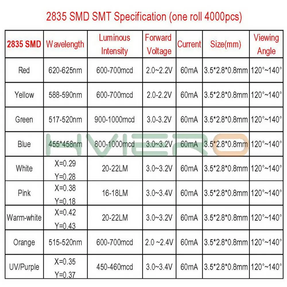 500 шт. 22-24 лм 6000-6500 к 3,0~ 3,2 в белый 2835 SMD SMT диод светодиодный 0,2 Вт 20 мА высокий яркий чип светодиодный s диоды супер яркий светильник бусины