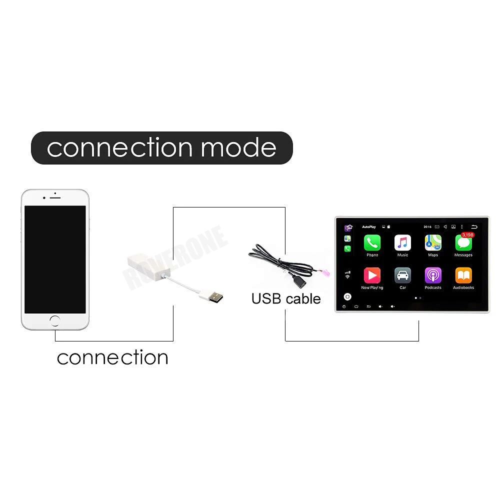 USB-ключ RoverOne Carplay для Android автомобильная навигация GPS мультимедийный плеер со