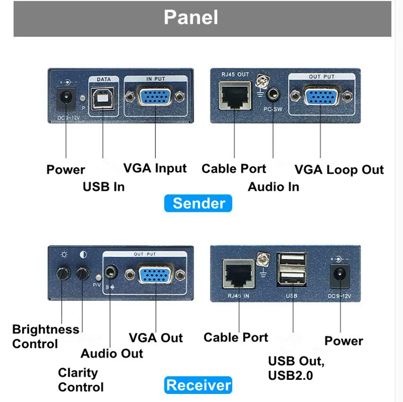 300 м без задержки потери VGA + стерео аудио USB KVM удлинитель по Cat5 Cat5e Cat6 RJ45 кабель