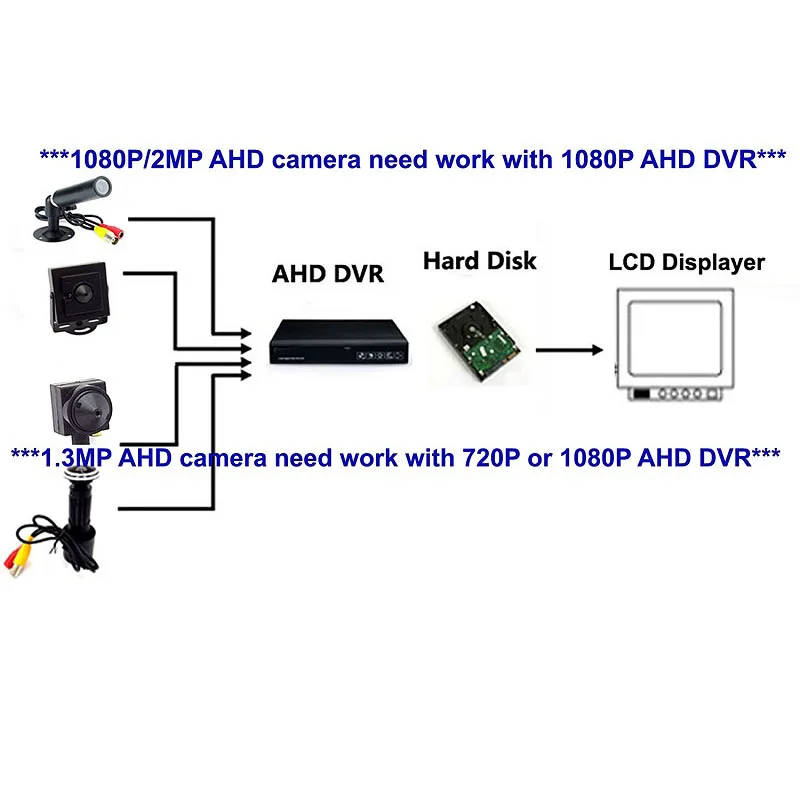 Hd 1200tvl Мини безопасности Камера пуля 3 6 мм объектив Cmos 720 P 960 1080 Cctv Камеры Скрытого