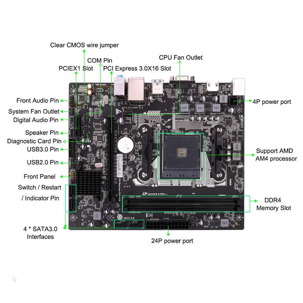 Цветная системная плата AB350M PRO V14 AMD B350/AM4 материнская плата VGA+ HDMI SATA3.0 6 ГБ/сек. V14 материнская плата